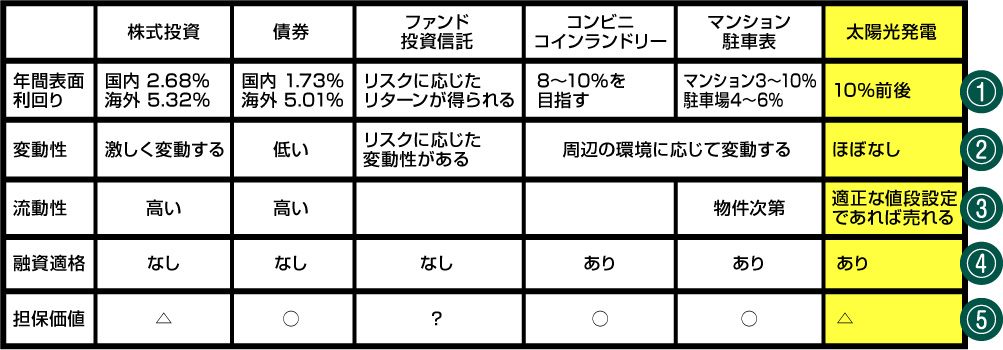 表